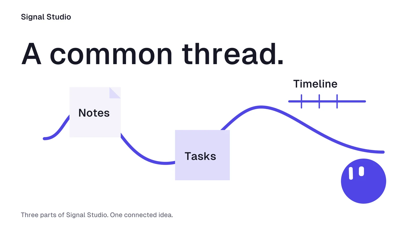 A continuous indigo line joins Notes, Tasks and Timeline; Dot looks back along it.
